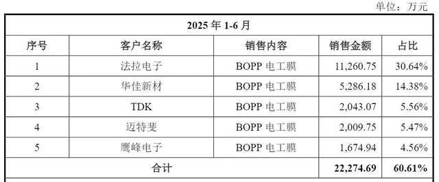 嘉德利靠“一张膜”年入7亿，福建表兄弟持股95%背靠家族IPO__嘉德利靠“一张膜”年入7亿，福建表兄弟持股95%背靠家族IPO