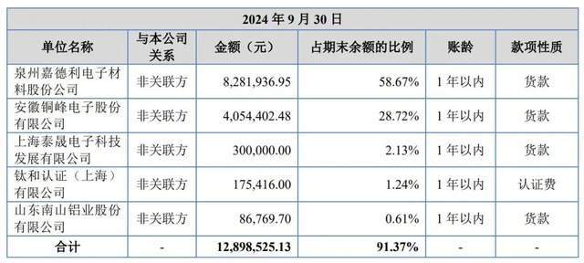 嘉德利靠“一张膜”年入7亿，福建表兄弟持股95%背靠家族IPO_嘉德利靠“一张膜”年入7亿，福建表兄弟持股95%背靠家族IPO_