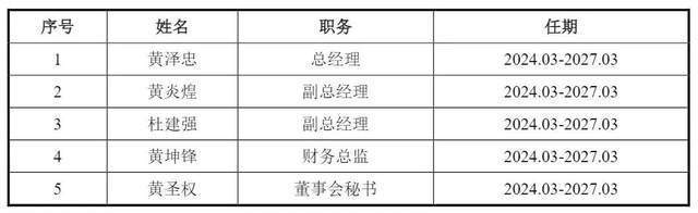 嘉德利靠“一张膜”年入7亿，福建表兄弟持股95%背靠家族IPO__嘉德利靠“一张膜”年入7亿，福建表兄弟持股95%背靠家族IPO