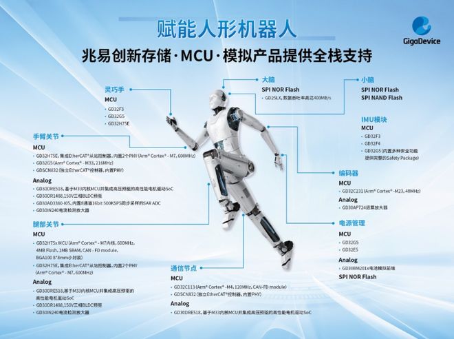 _兆易创新：以全栈协同优势赋能人形机器人产业化落地_兆易创新：以全栈协同优势赋能人形机器人产业化落地