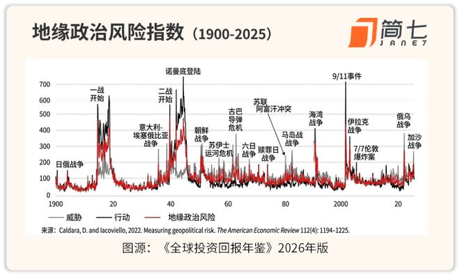 _黄金泡沫的可能性有多大_泡沫大战用的是什么泡沫