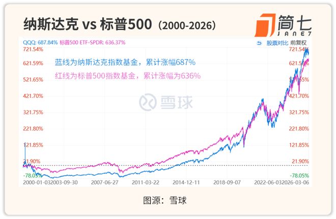 _泡沫大战用的是什么泡沫_黄金泡沫的可能性有多大
