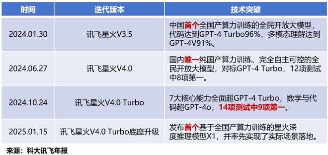 AI应用第一股，打响“养龙虾”第一枪！__AI应用第一股，打响“养龙虾”第一枪！