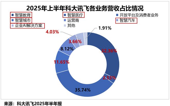 _AI应用第一股，打响“养龙虾”第一枪！_AI应用第一股，打响“养龙虾”第一枪！