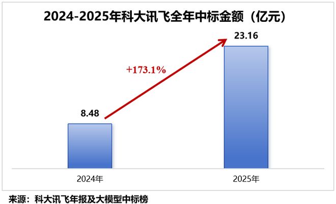 _AI应用第一股，打响“养龙虾”第一枪！_AI应用第一股，打响“养龙虾”第一枪！