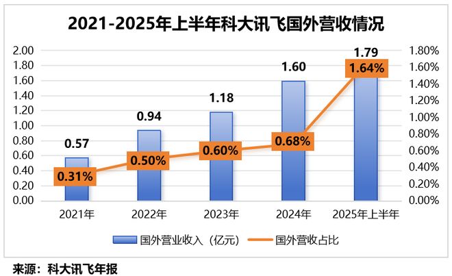 AI应用第一股，打响“养龙虾”第一枪！_AI应用第一股，打响“养龙虾”第一枪！_