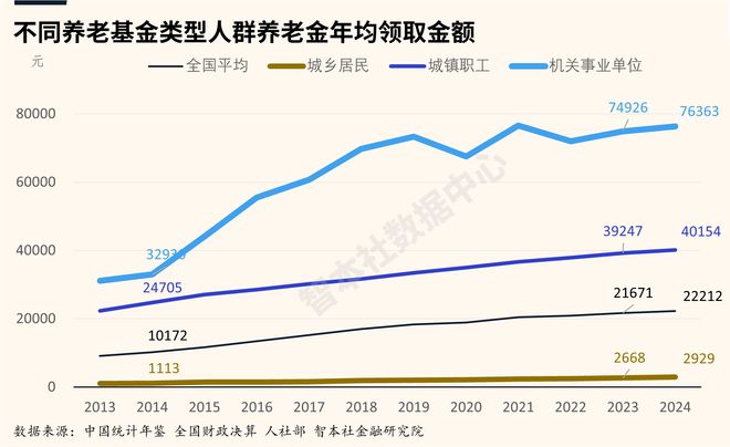 城乡居民增收计划：建议农村养老金增至1000