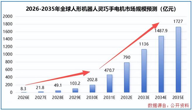 打破垄断，利润狂飙200%，机器人独角兽，一骑绝尘！__打破垄断，利润狂飙200%，机器人独角兽，一骑绝尘！