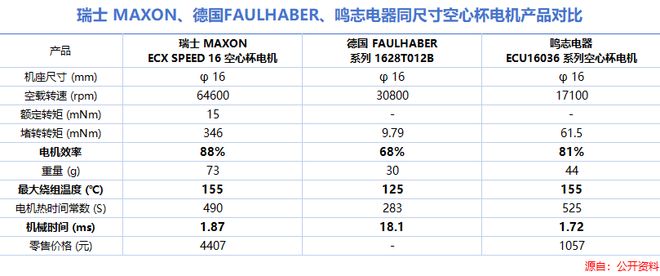 打破垄断，利润狂飙200%，机器人独角兽，一骑绝尘！__打破垄断，利润狂飙200%，机器人独角兽，一骑绝尘！