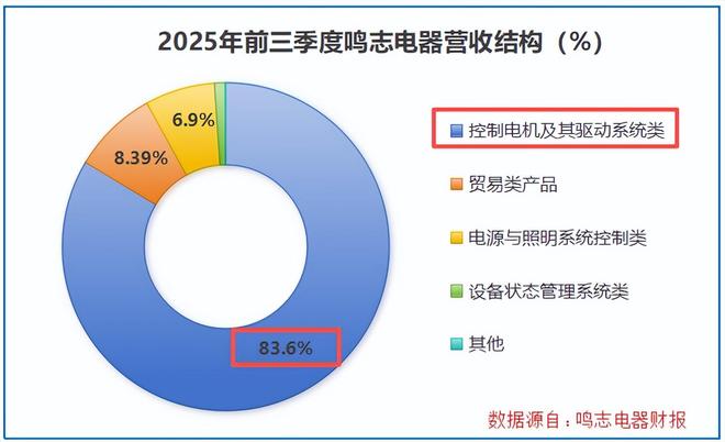 打破垄断，利润狂飙200%，机器人独角兽，一骑绝尘！_打破垄断，利润狂飙200%，机器人独角兽，一骑绝尘！_