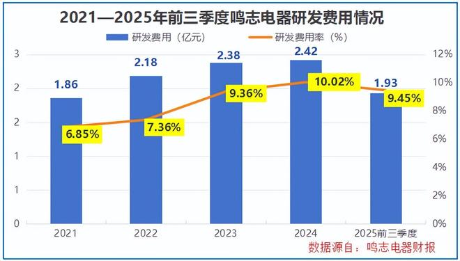_打破垄断，利润狂飙200%，机器人独角兽，一骑绝尘！_打破垄断，利润狂飙200%，机器人独角兽，一骑绝尘！