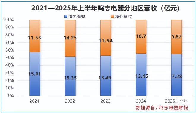 _打破垄断，利润狂飙200%，机器人独角兽，一骑绝尘！_打破垄断，利润狂飙200%，机器人独角兽，一骑绝尘！