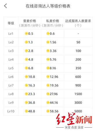 陷阱测试规则_陷阱测试表格模板_