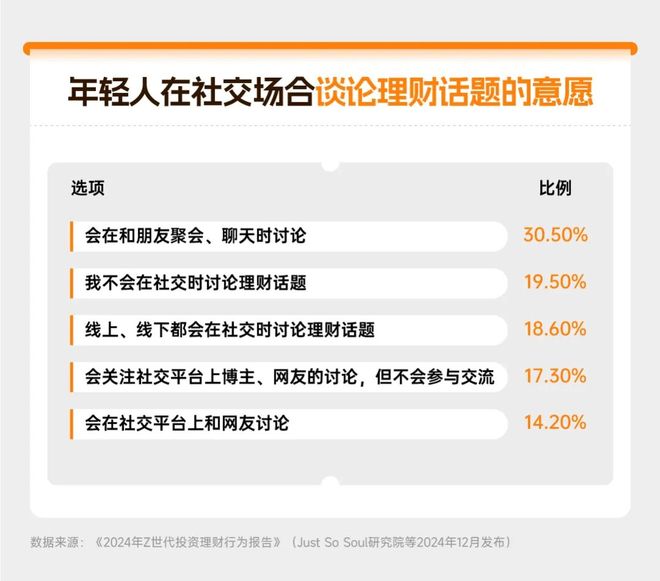 从“卖产品”到“为生活提案”：Z世代崛起下的金融营销变局_从“卖产品”到“为生活提案”：Z世代崛起下的金融营销变局_