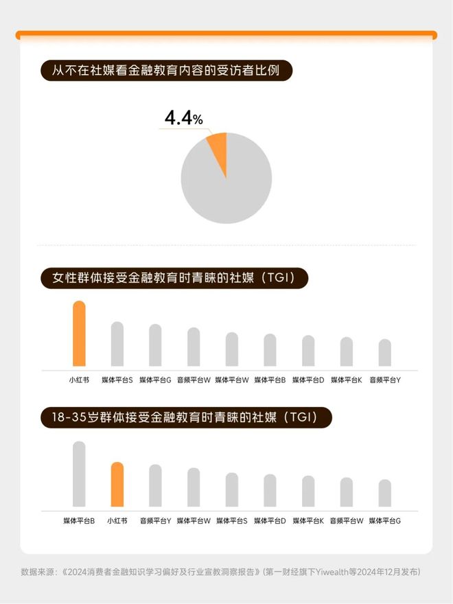 _从“卖产品”到“为生活提案”：Z世代崛起下的金融营销变局_从“卖产品”到“为生活提案”：Z世代崛起下的金融营销变局