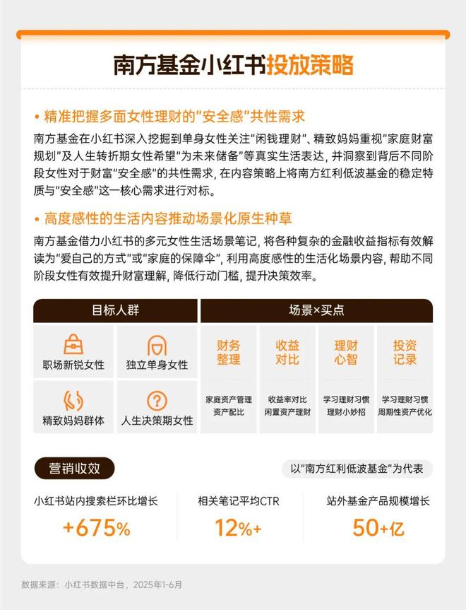 从“卖产品”到“为生活提案”：Z世代崛起下的金融营销变局_从“卖产品”到“为生活提案”：Z世代崛起下的金融营销变局_