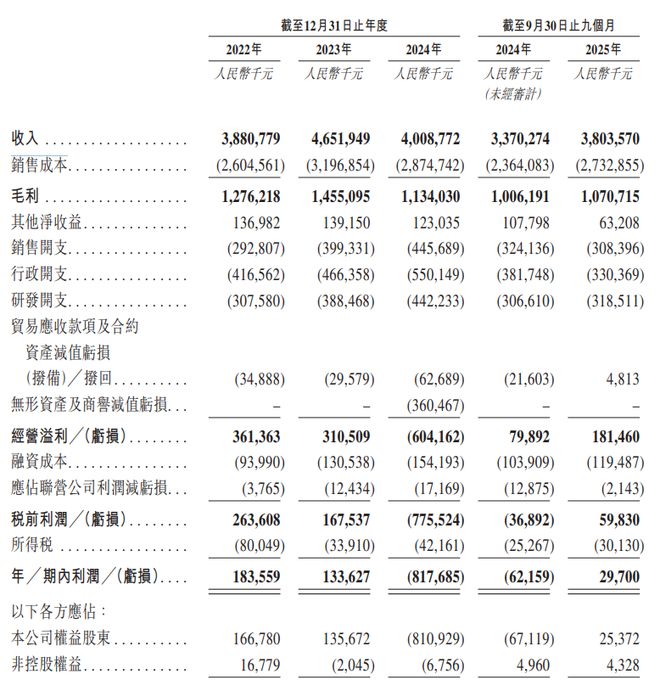 A股机器人龙头赴港上市，估值却被港股打到五折