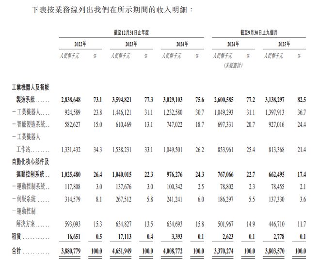 _港股机械设备板块有哪些_港股机械股