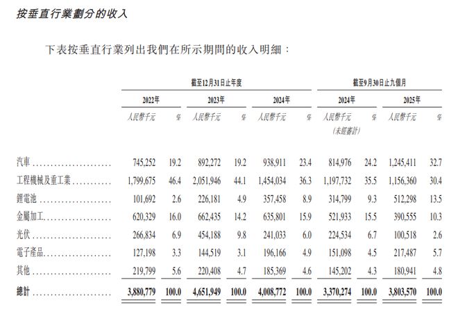 _港股机械设备板块有哪些_港股机械股