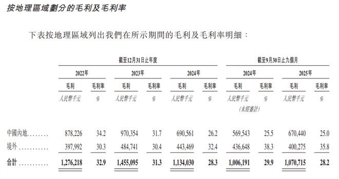 港股机械设备板块有哪些_港股机械股_