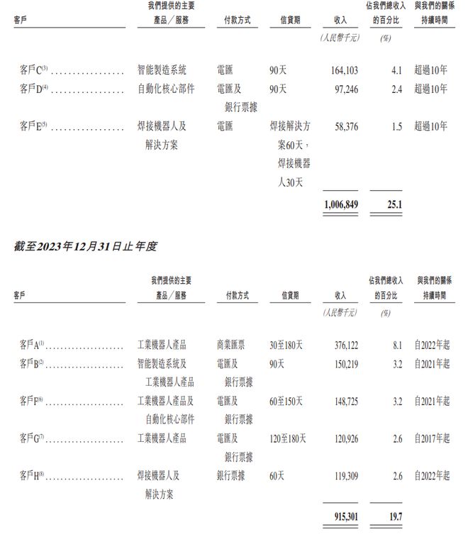 港股机械股_港股机械设备板块有哪些_