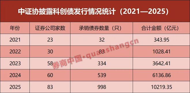 券商债券部门待遇__2020年券商竞争