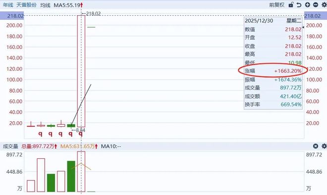 _查看暴涨牛股名单_牛股起爆