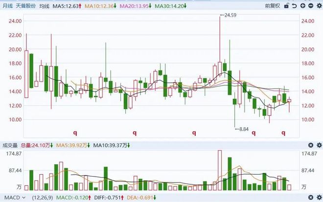 牛股起爆_查看暴涨牛股名单_