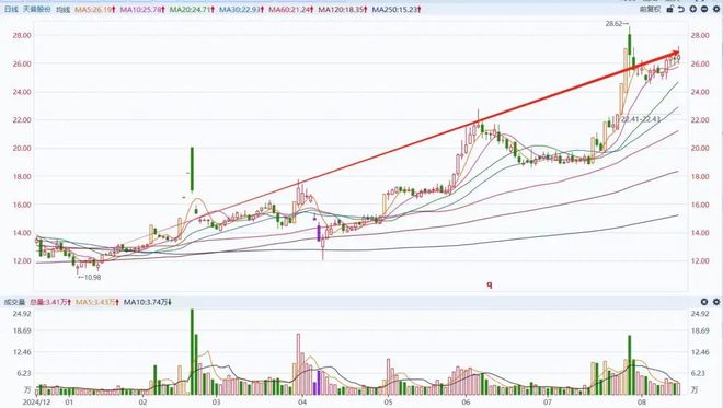 查看暴涨牛股名单__牛股起爆