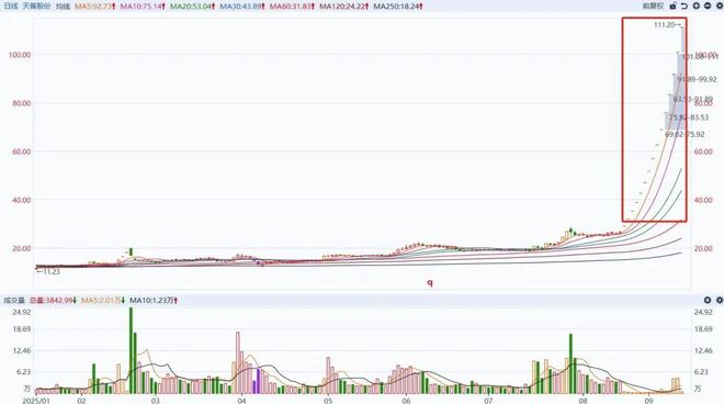 牛股起爆__查看暴涨牛股名单