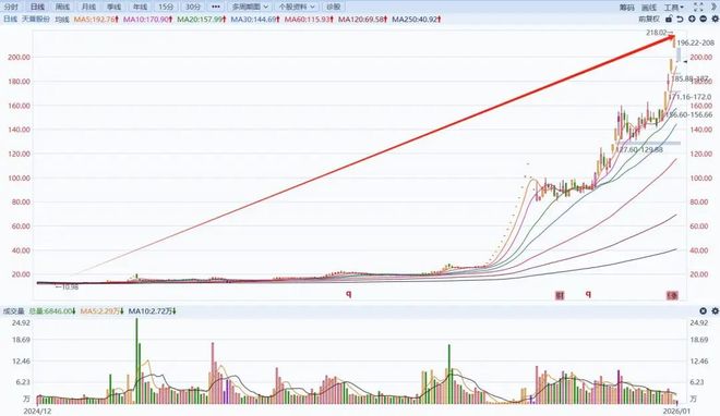 _查看暴涨牛股名单_牛股起爆