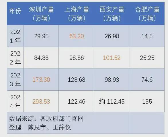 网游之重回巅峰_易城汽车交易_