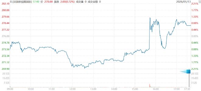 _眼镜行业饱和了吗_眼镜行业的市场容量或变化趋势