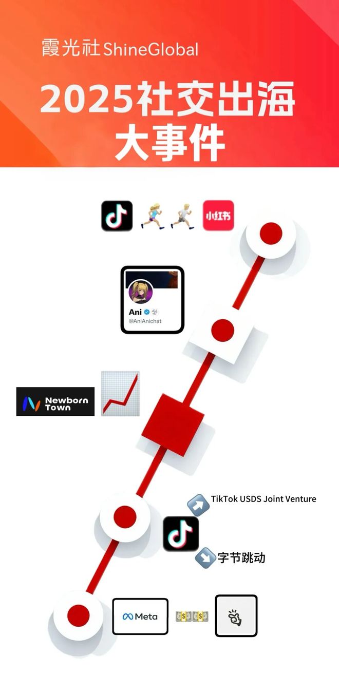 出海社交app__网络语言出海是什么意思