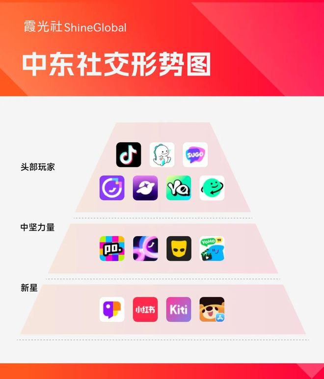 _网络语言出海是什么意思_出海社交app