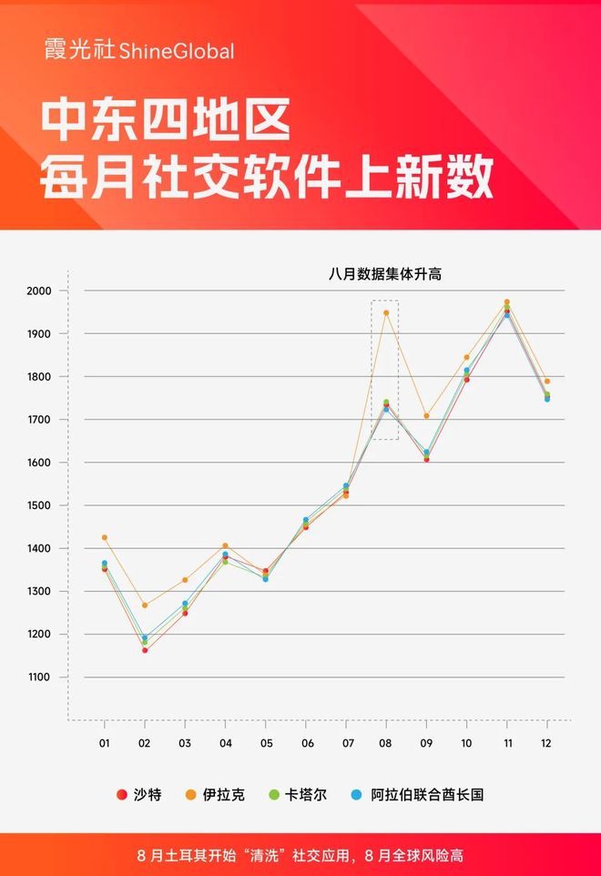 _出海社交app_网络语言出海是什么意思