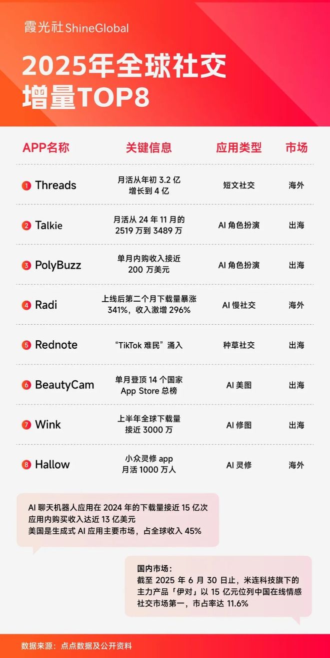 出海社交app_网络语言出海是什么意思_