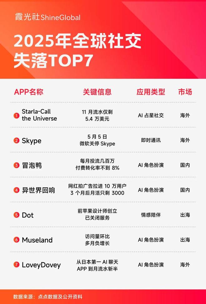 网络语言出海是什么意思_出海社交app_