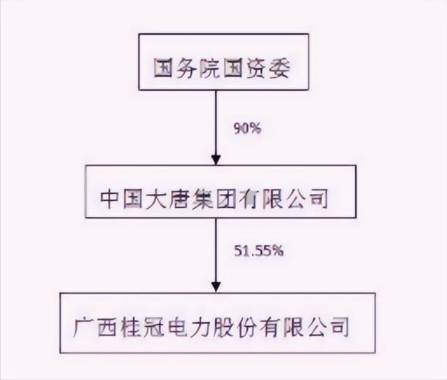 广西待遇比较好的电力公司__广西电网收入