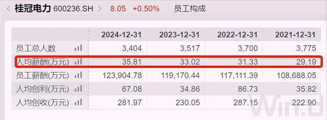 广西电网收入_广西待遇比较好的电力公司_