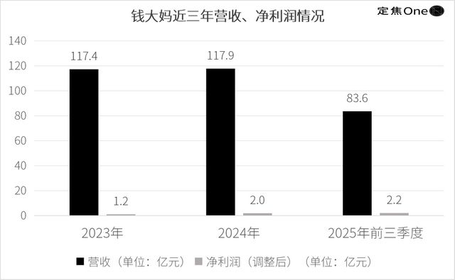 _钱大妈的不足_钱大妈成功的出处在哪里