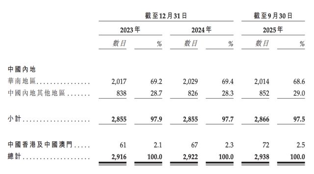 钱大妈的不足__钱大妈成功的出处在哪里