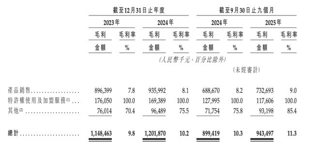钱大妈成功的出处在哪里_钱大妈的不足_