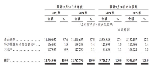 钱大妈的不足_钱大妈成功的出处在哪里_