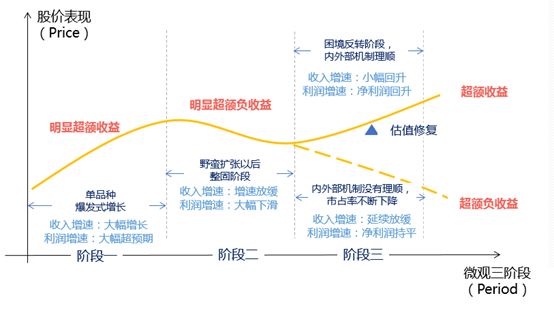 47亿元亏损背后：韩威俊的消费信仰与市场现实的碰撞