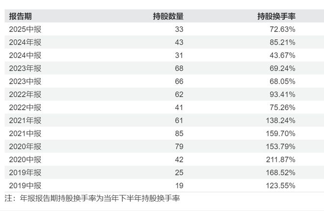 47亿元亏损背后：韩威俊的消费信仰与市场现实的碰撞