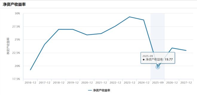 47亿元亏损背后：韩威俊的消费信仰与市场现实的碰撞