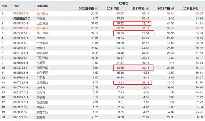 47亿元亏损背后：韩威俊的消费信仰与市场现实的碰撞