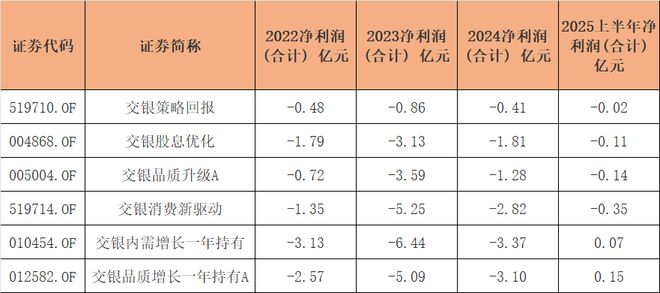 47亿元亏损背后：韩威俊的消费信仰与市场现实的碰撞