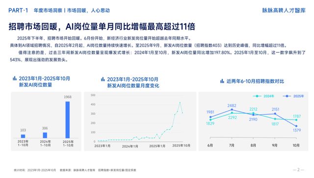 字节涨薪机制_字节涨薪幅度低_